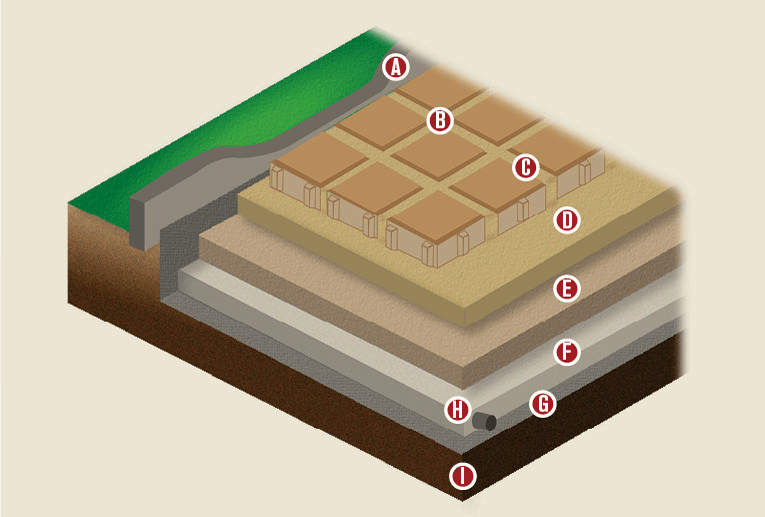 Permeable Pavers